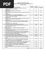 Third Periodic Test in Math 6 2017-2018