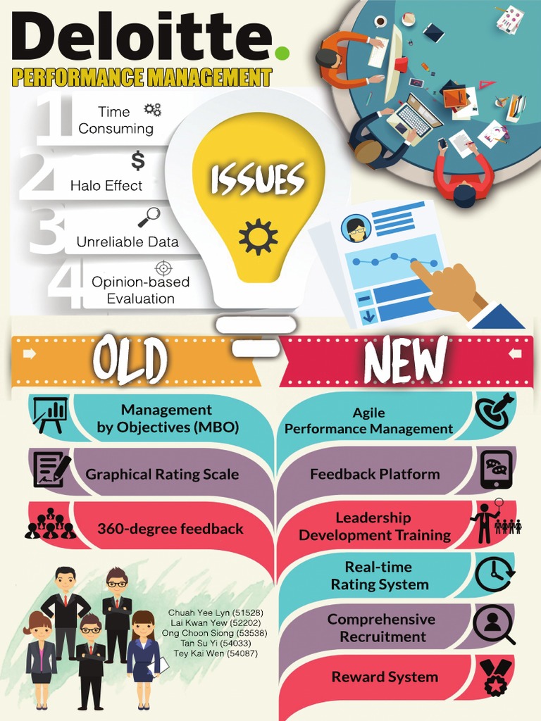 HRM Poster | PDF