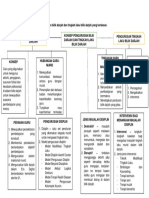 Tugasan 1 - Grafik