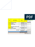 Time Schedule & Laporan Harian Pelaksanaan Proyek Sangsangg Villa and Homestay