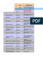 2011 - Indian Database