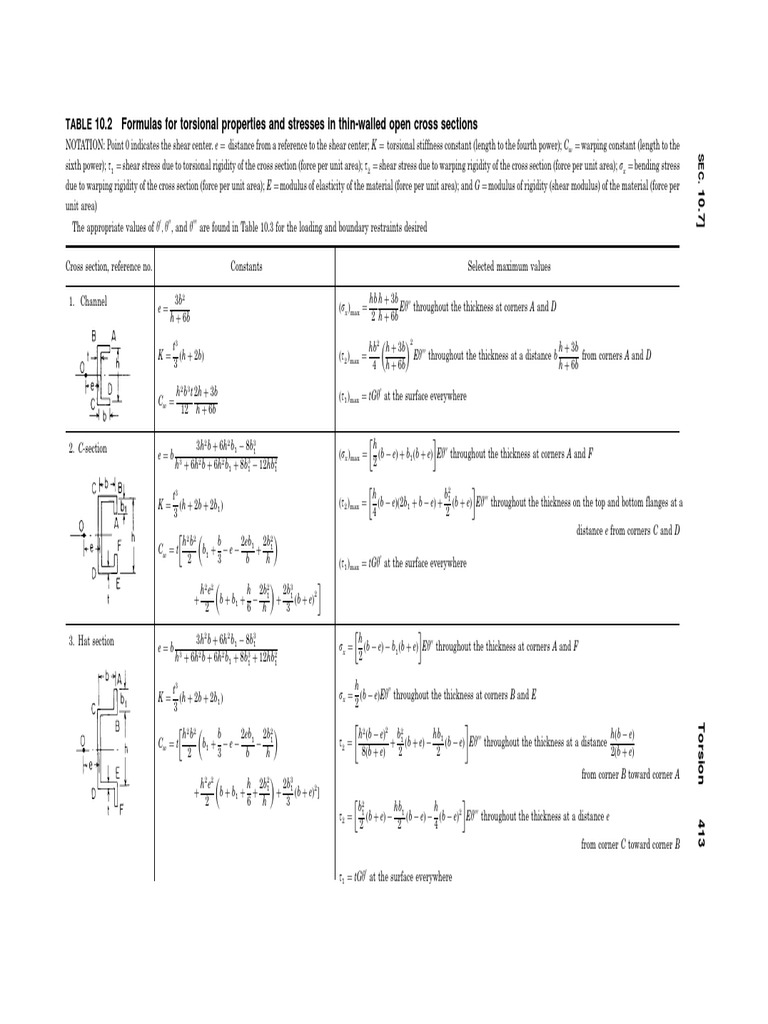 Torsional Properties of Thin-Walled Sections | PDF | Stiffness | Shear ...