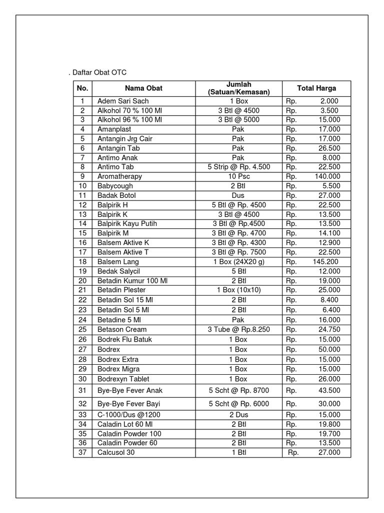 Daftar Kontraindikasi Obat Dengan Obat 233449218 Daftar  Obat  OTC