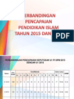 Perbandingan Pencapaian