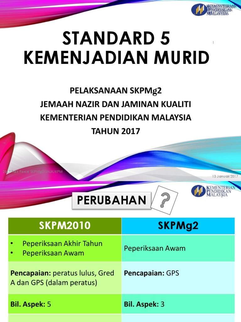 Kemenjadian Murid Pdf