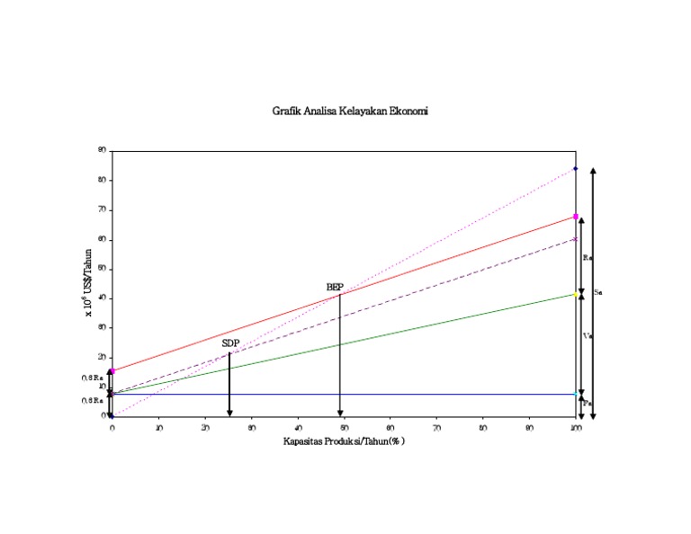 lazy