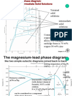 Terminal Solid Solutions Intermediate Solid Solutions: Chapter 9-15