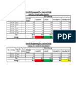 Event III (Programming) - Test Conducted Details: Model Test - Conduted by Anna University