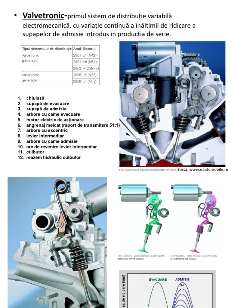 Valve Tronic Valve Matic | PDF