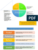 Ciri Kesihatan