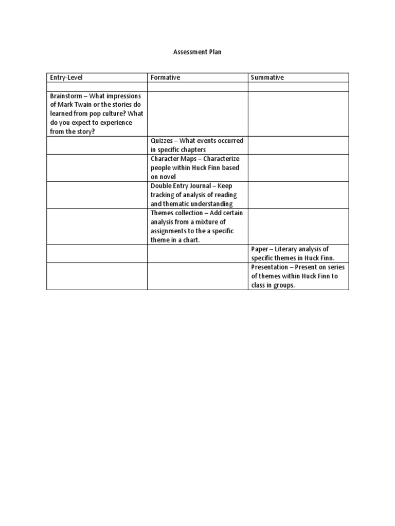 Assessment Plan | PDF
