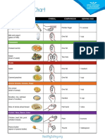 Portion Serving Size Chart Eng