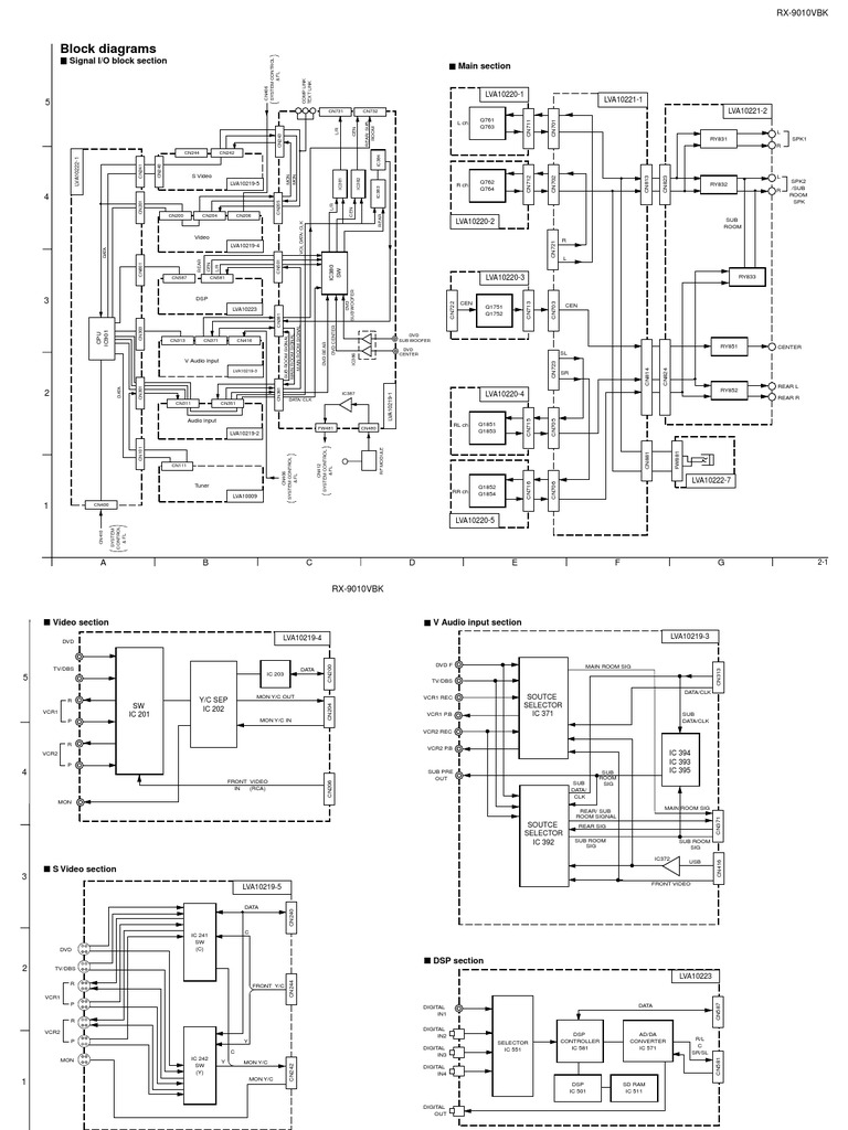 JVC RX-9010VBK Service Manual | PDF | Digital Signal Processing ...