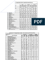 Statement I: Foreign Banks in India: Deposits/Investments/Advances