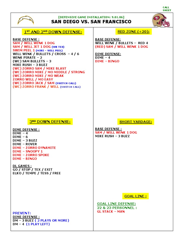 San Diego vs. San Francisco 1 and 2 Down Defense PDF American