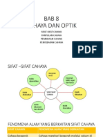 Nota Ringkas Sains Bab 8 Tingkatan 1