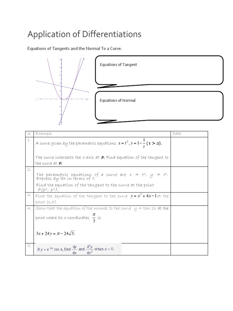 Applying Differentiation to Find Equations of Tangents and Normals to ...
