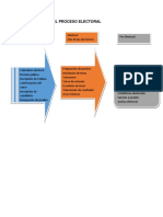 Flojograma Del Proceso Electoral