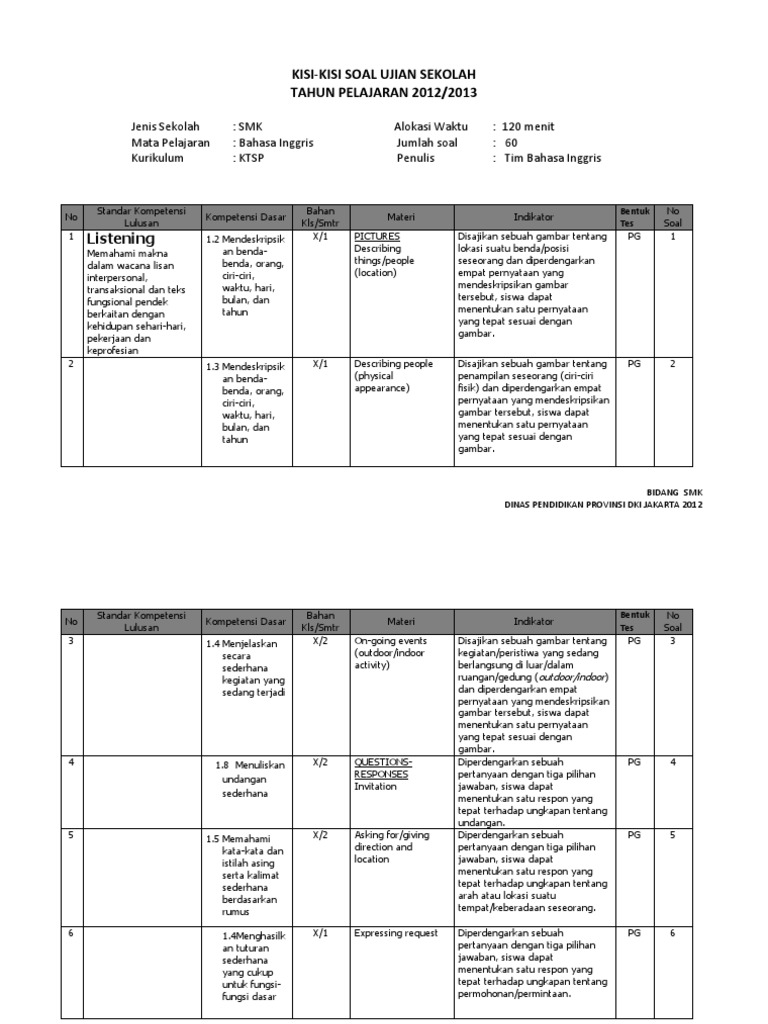 Contoh Kisi Kisi Us Bahasa Inggris Smk Pdf