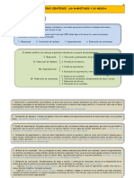 0.1 Ficha 1. El Metodo Cientifico.