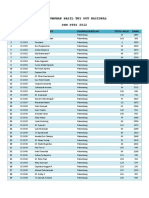 Pengumuman Hasil TryOut Nasional