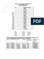 Zonal Allocation of 24 Gazetted Vacancies Block W.E.F. 03.02.1990