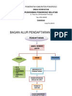 Bagan Alur Pendaftaran