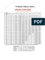 Bolt Torque Chart