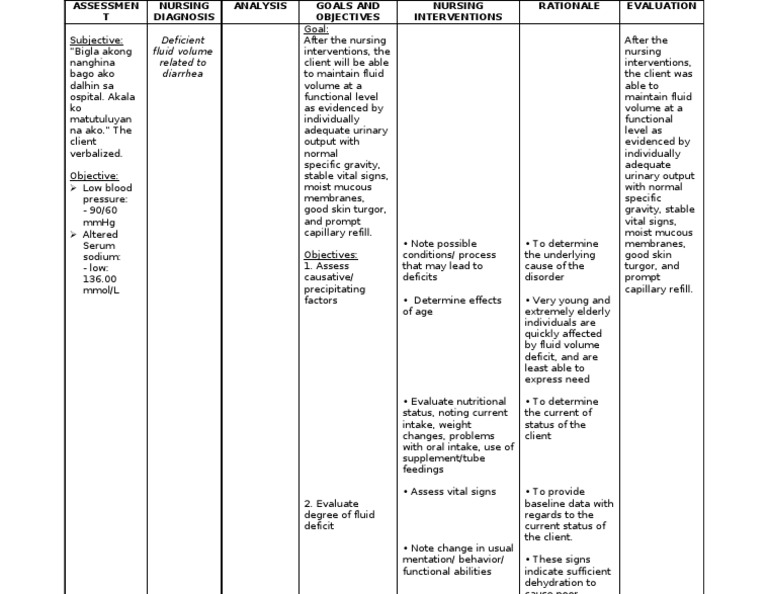 Ncp Deficient Fluid Volume Dehydration Diseases And Disorders