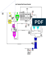 WWTP Process Flow Chart