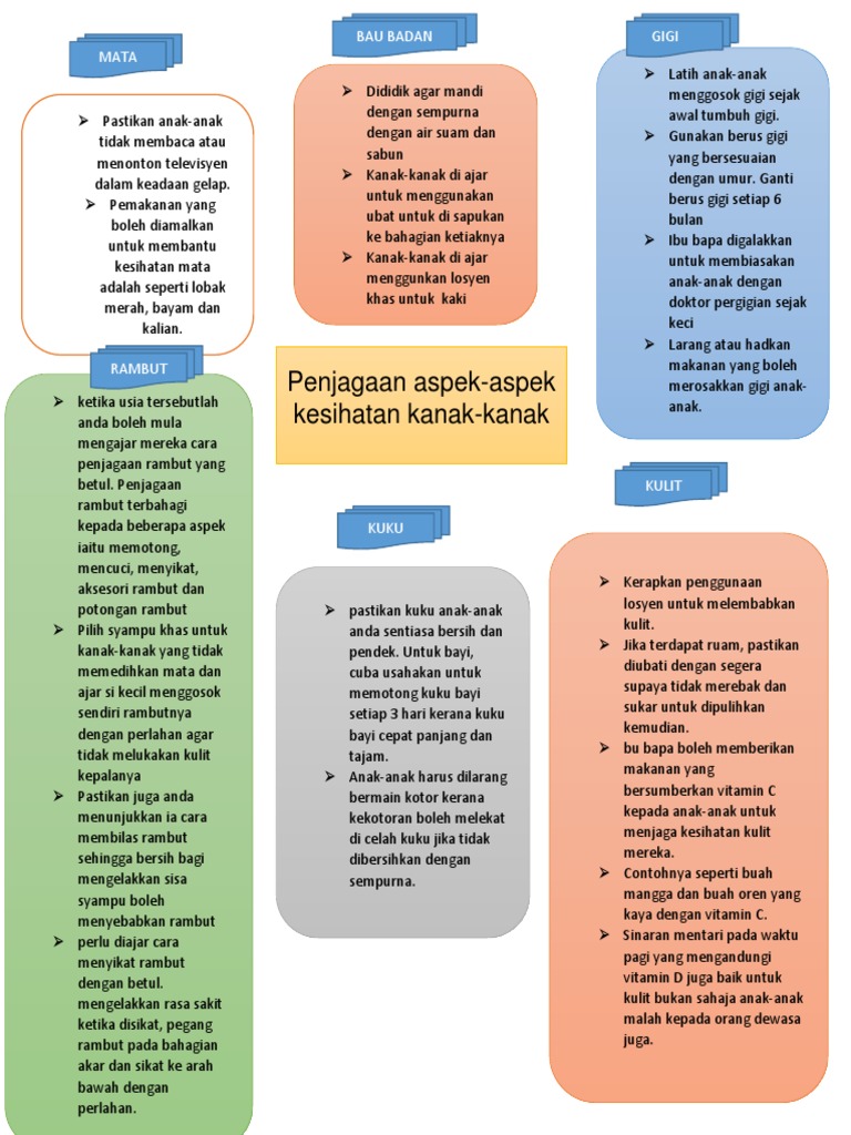 Penjagaan Kesihatan Kanak Kanak Pdf