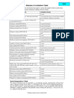 Statutes of Limitations Table