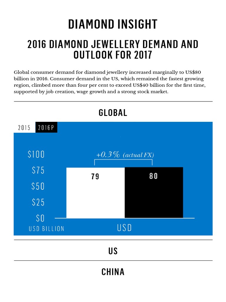 Diamond Insight: 2016 Diamond Jewellery Demand and Outlook For 2017 ...