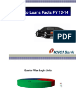 Auto Loans Facts FY 13-14