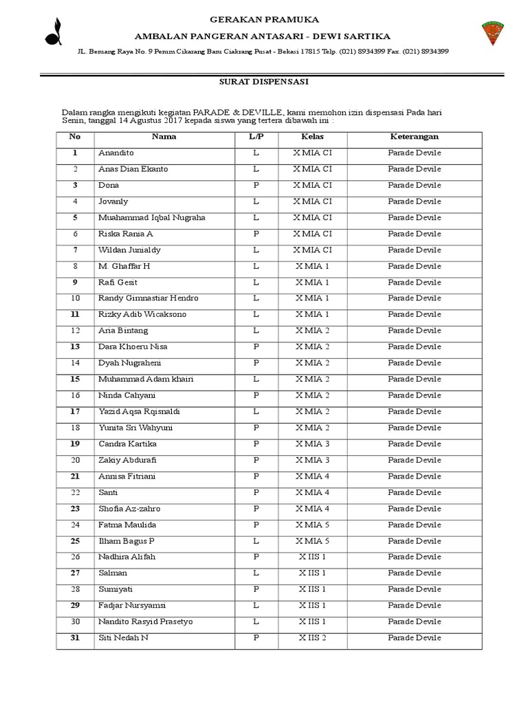 Daftar Anak