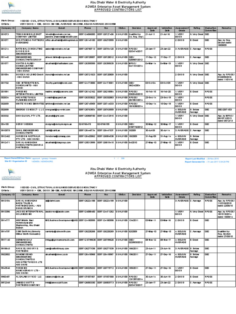 Adwea Approved Contractor List 2017 Technology Business