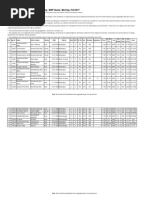 1St Merit List - BSC Electrical Engineering - BWP Quota - Morning - Fall 2017