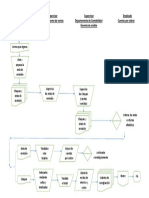 7.37.2 Diagrama