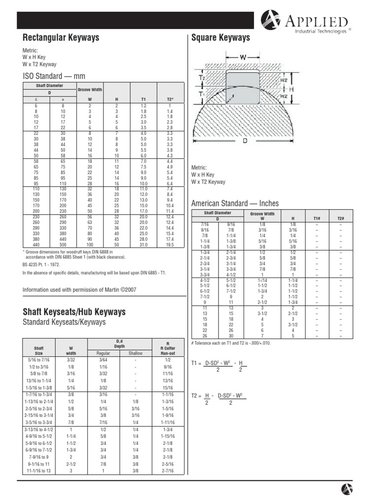 Keyway Sizing Chart PDF Mechanical Engineering Manufactured Goods