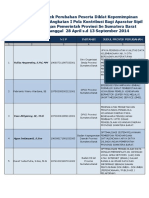 Judul Proyek Perubahan PIM IV 2014 Pelaksanaan