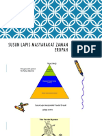 Susun Lapis Masyarakat Zaman Eropah