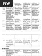 Written Speech Rubric: Topic