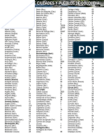 Indicativos de Colombia