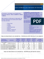 tabla-de-proporcion-de-mezcla-para-fabricacion-de-concretos.pdf