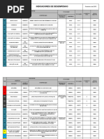 350 modelos de KPIs.pdf