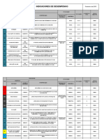 Indicadores de desempenho para educação e agricultura