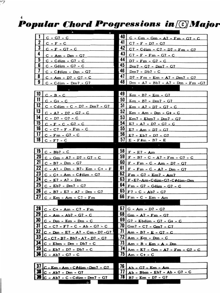 Pop Chords
