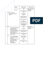 Analisa Data Dan Perumusan DX