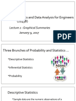 Applied Statistics and Data Analysis For Engineers (2143B) : Lecture 2: Graphical Summaries