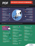 Infogrfico Final - Ferramentas Para Edição e Gravação de VideoAula